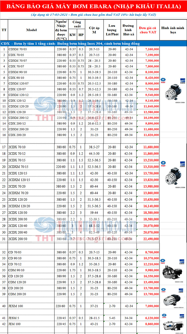 BẢNG GIÁ BƠM LY TÂM TRỤC NGANG ĐẦU INOX EBARA CDX-JESM -JEXM -JEM 