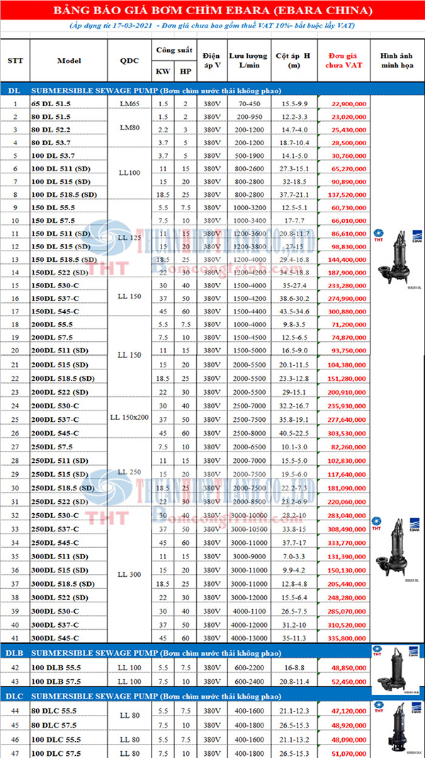 BẢNG GIÁ BƠM CHÌM NƯỚC THẢI EBARA DL-DLB-DLC