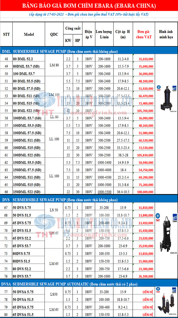 BẢNG GIÁ BƠM CHÌM NƯỚC THẢI EBARA KHÔNG PHAO DML-DVS VÀ CÓ PHAO DVSA