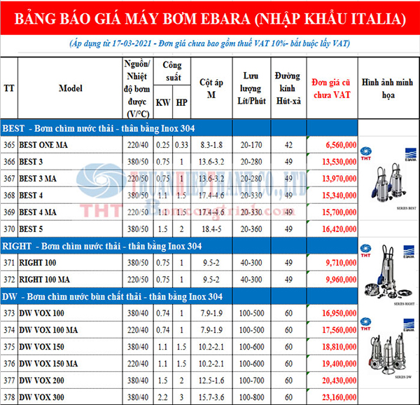 BẢNG GIÁ BƠM CHÌM NƯỚC THẢI EBARA THÂN BẰNG INOX