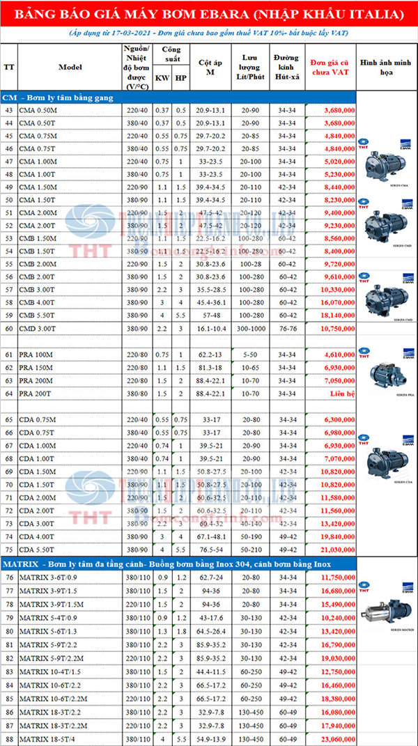 BẢNG GIÁ BƠM LY TÂM TRỤC NGANG ĐẦU GANG EBARA MATRIX -CM - PR -CD