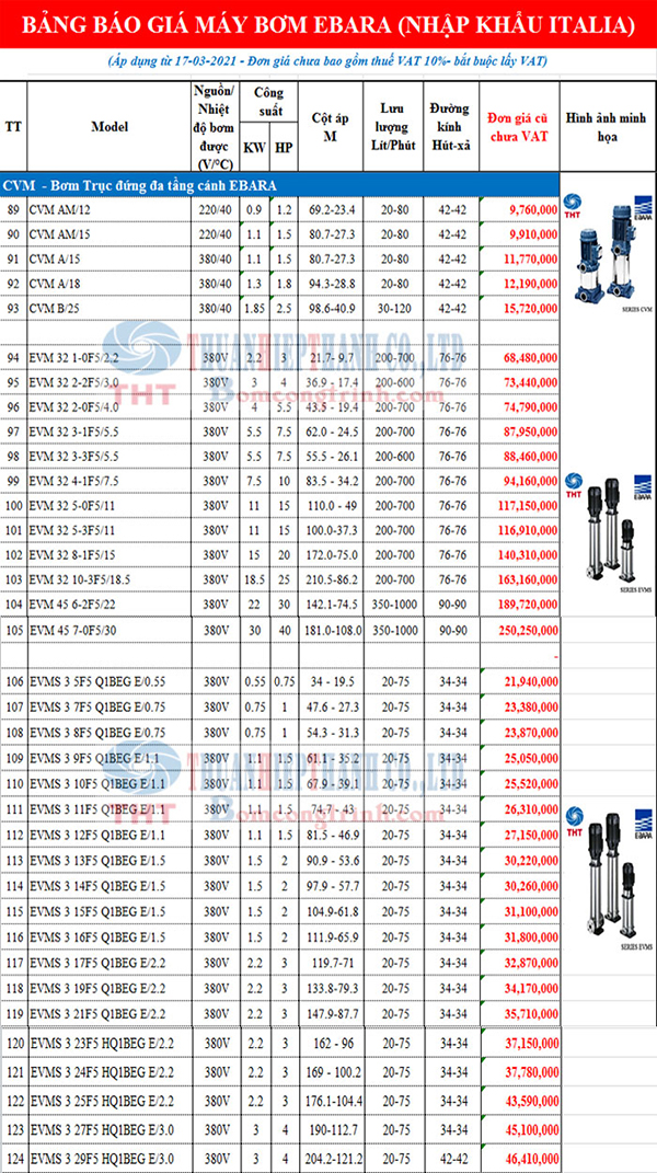 BẢNG GIÁ BƠM TRỤC ĐỨNG ĐA TẦNG CÁNH EBARA-CVM