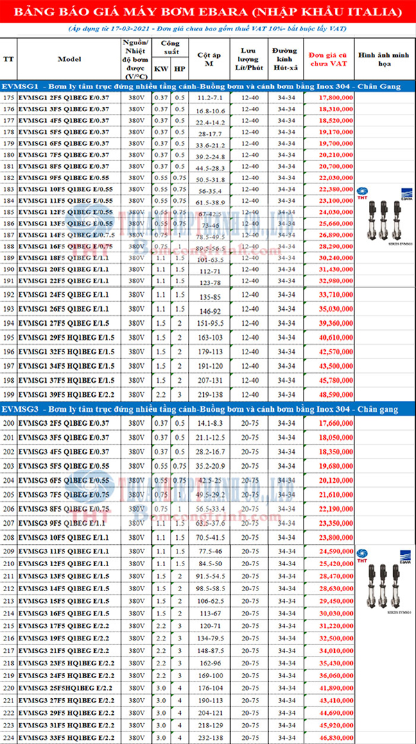 BẢNG GIÁ BƠM LY TÂM TRỤC ĐỨNG EBARA NHIỀU TẦNG CÁNH EVMSG1-EVGSG3