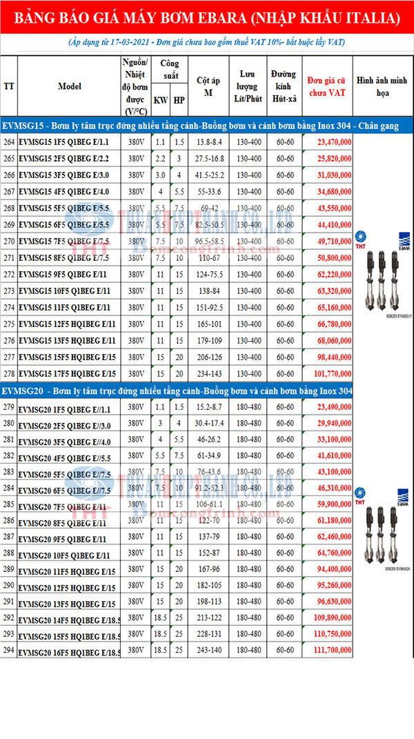 BẢNG GIÁ BƠM LY TÂM TRỤC ĐỨNG EBARA NHIỀU TẦNG CÁNH EVMSG15-EVMSG20