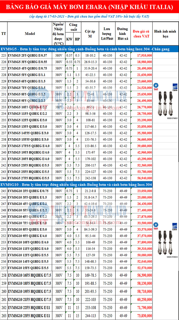 BẢNG GIÁ BƠM LY TÂM TRỤC ĐỨNG EBARA NHIỀU TẦNG CÁNH EVMGSG5-EVMGSG10