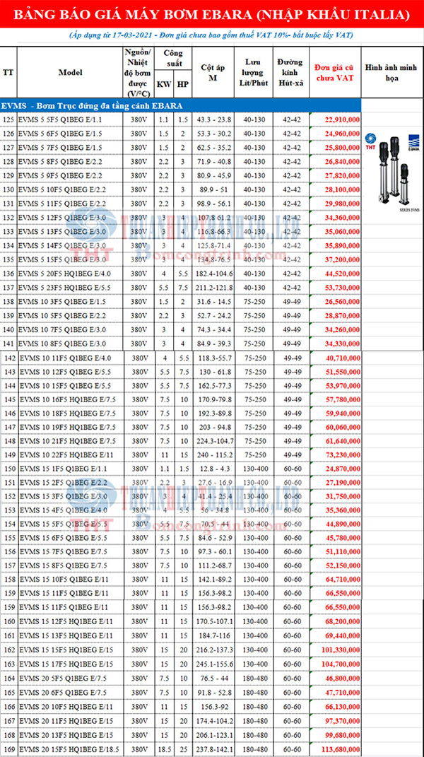 BẢNG GIÁ BƠM TRỤC ĐỨNG ĐA TẦNG CÁNH EBARA-EVMS