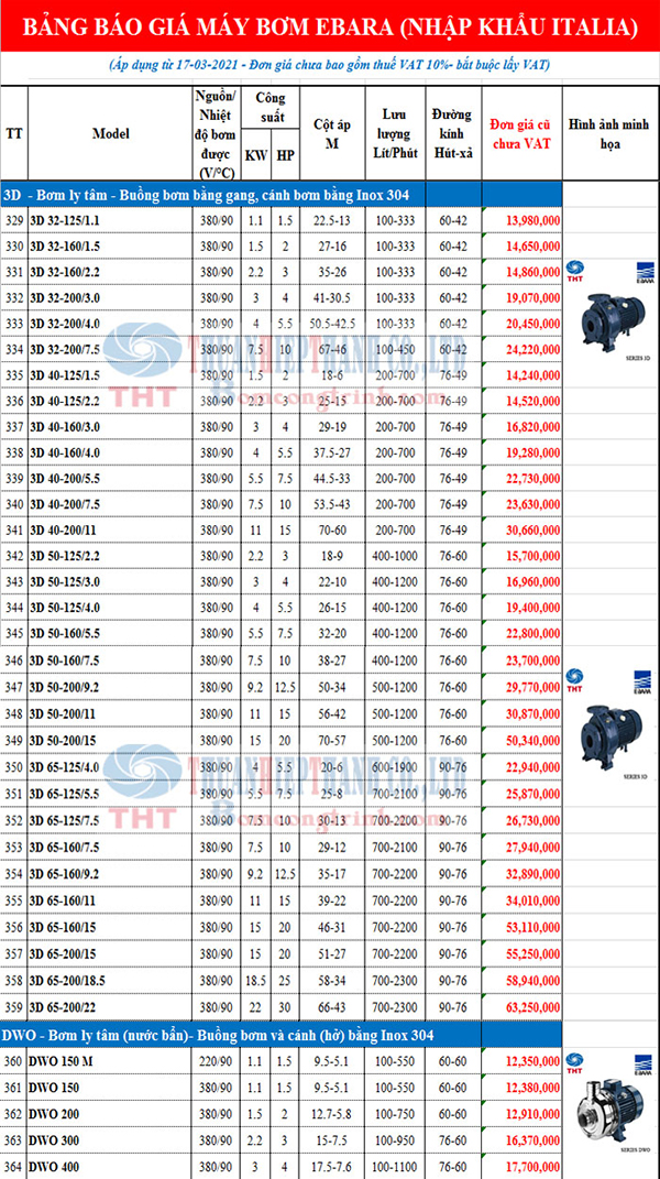 BẢNG GIÁ BƠM LY TÂM TRỤC NGANG EBARA 3D-DWO