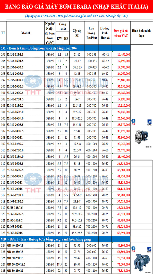 BẢNG GIÁ BƠM LY TÂM TRỤC NGANG EBARA 3M - MD