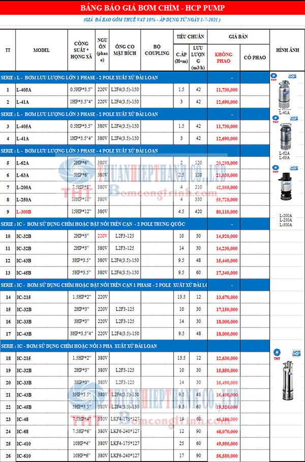 BẢNG GIÁ BƠM CHÌM LƯU LƯỢNG LỚN HCP ĐÀI LOAN