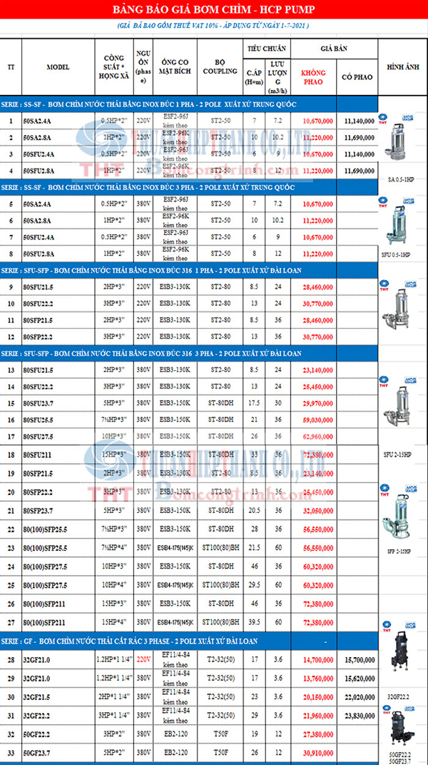 BẢNG GIÁ BƠM CHÌM NƯỚC THẢI BẰNG INOX HCP ĐÀI LOAN