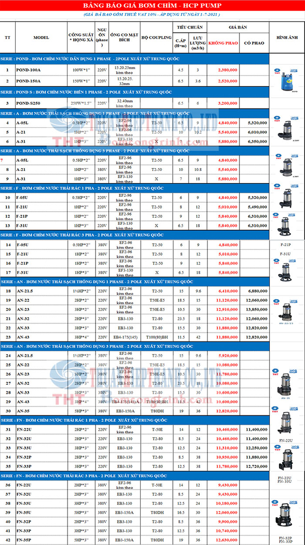 BẢNG GIÁ BƠM CHÌM NƯỚC THẢI HCP TRUNG QUỐC