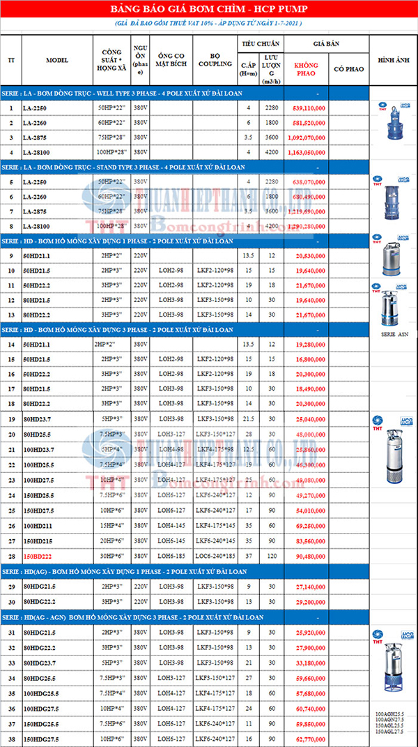 BẢNG GIÁ BƠM ĐỒNG TRỤC XÂY DỰNG HCP ĐÀI LOAN