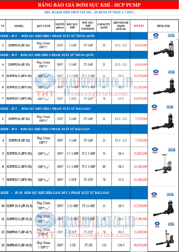 BẢNG GIÁ MÁY BƠM SỤC KHÍ CHÌM HCP